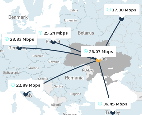 ​Speedtest оценил качество 4G-интернета в Европе при нахождении в роуминге