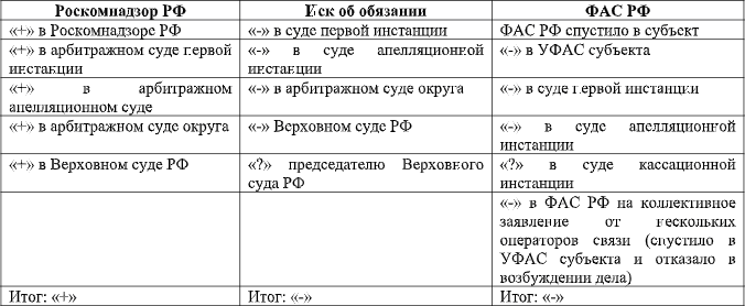 Пропустит ли трафик существенник, или история о том, как в жизни ведут операторский бизнес