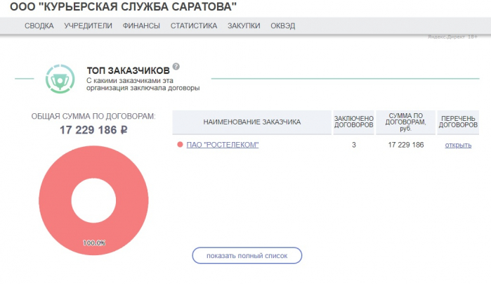Как на телеграфе заработать миллионы и уголовное дело