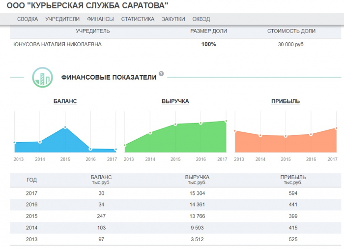 Как на телеграфе заработать миллионы и уголовное дело