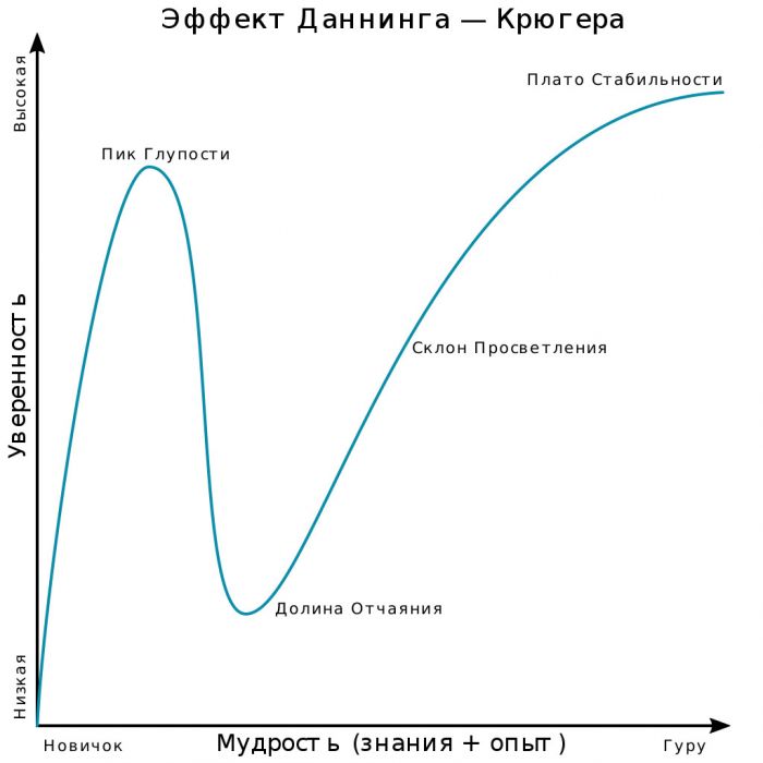 Подборка ошибочных высказываний в адрес новых технологий