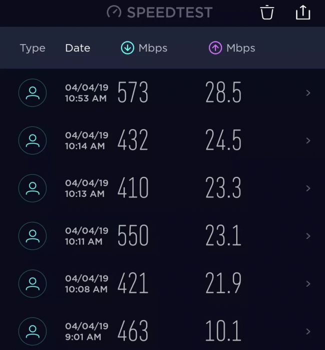 ￼5G: первые впечатления