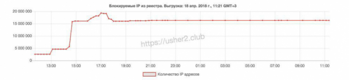 Год битвы при Telegram