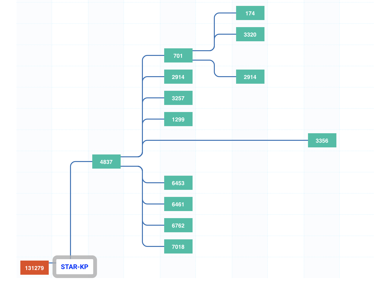 Суверенный интернет: Северная Корея