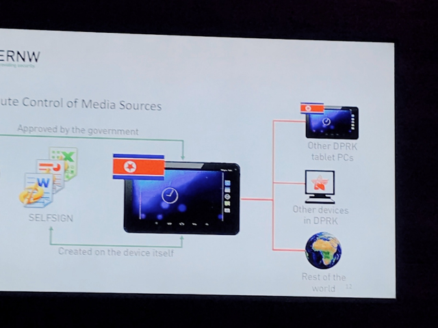 Суверенный интернет: Северная Корея