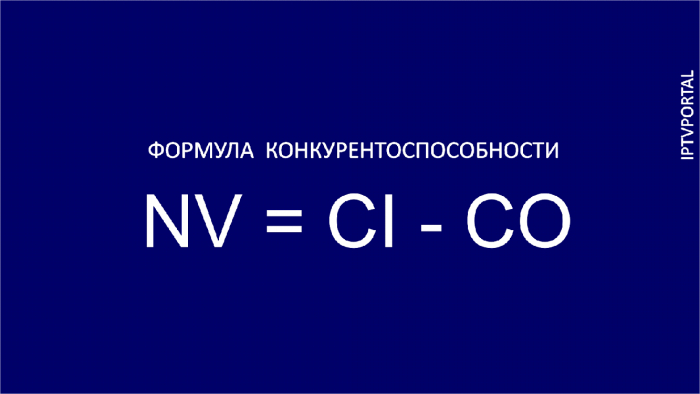 Конкурентоспособность платформы цифрового ТВ