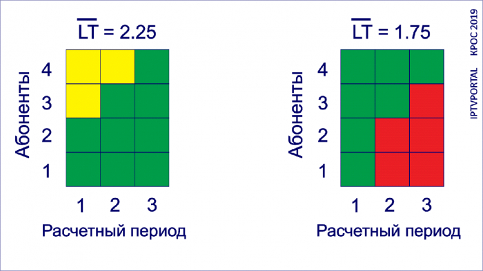 Конкурентоспособность платформы цифрового ТВ