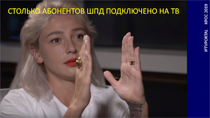 Конкурентоспособность платформы цифрового ТВ Конкурентоспособность платформы цифрового ТВ