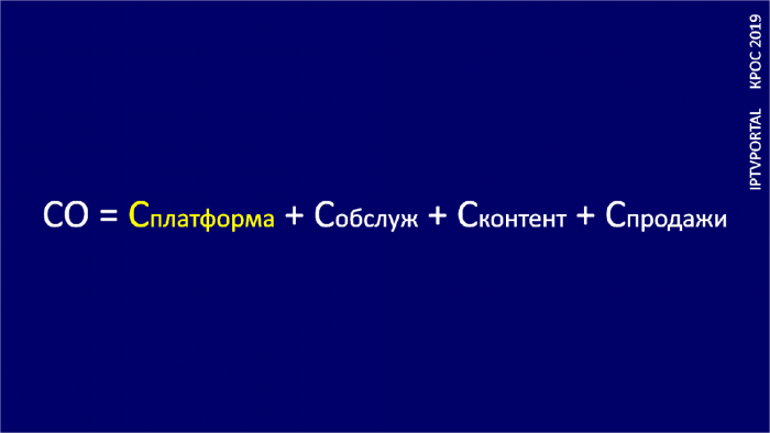 Конкурентоспособность платформы цифрового ТВ
