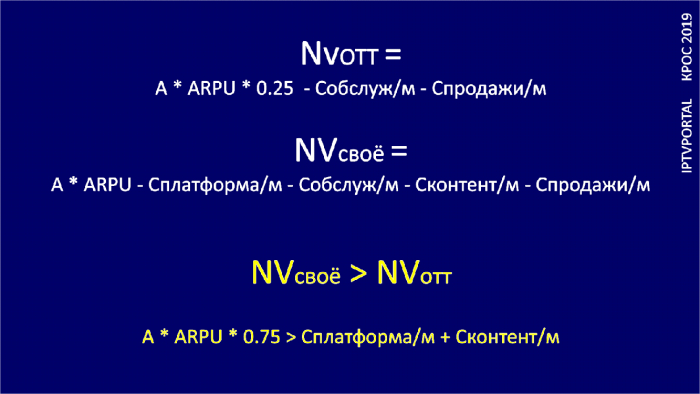 Конкурентоспособность платформы цифрового ТВ