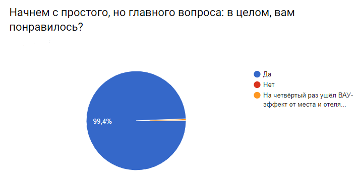 КРОС-2019: Мы делаем магию