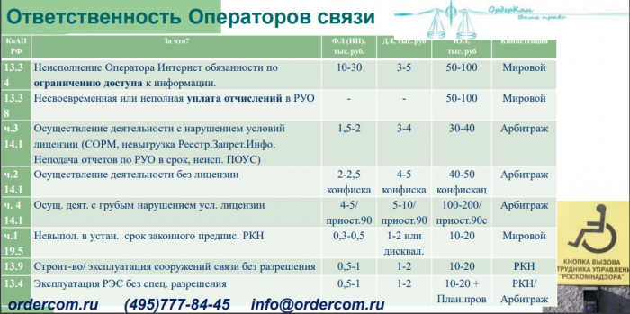 Риски деятельности операторов связи (доклад на КРОС-2019)