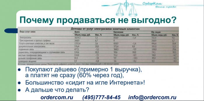 Риски деятельности операторов связи (доклад на КРОС-2019)