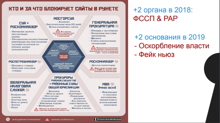Нам принципиально важно защитить цифровые права (доклад на КРОС-2019)