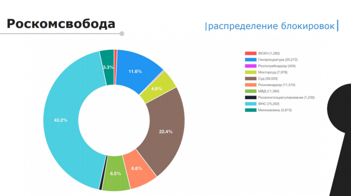 Нам принципиально важно защитить цифровые права (доклад на КРОС-2019)