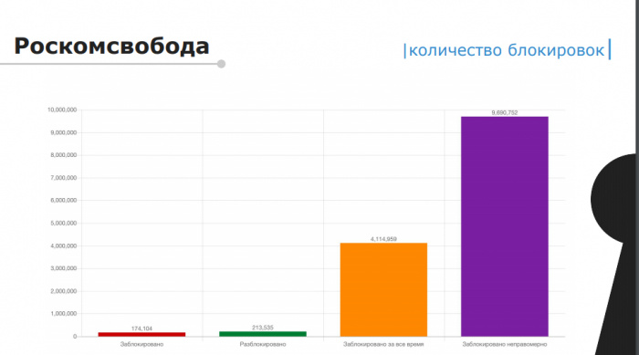 Нам принципиально важно защитить цифровые права (доклад на КРОС-2019)