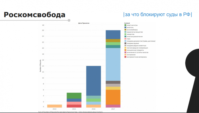Нам принципиально важно защитить цифровые права (доклад на КРОС-2019)