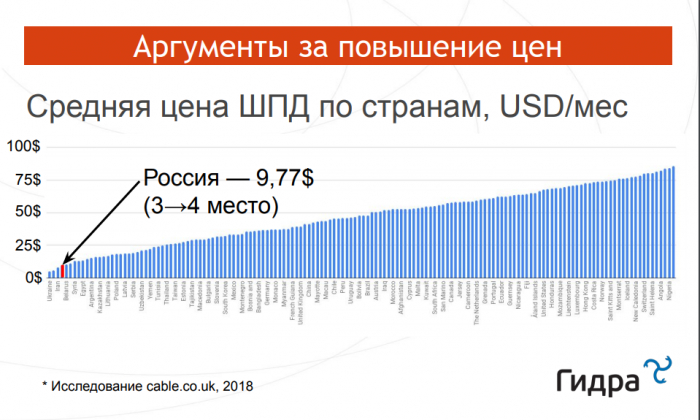 Повышаем цены с помощью китайских мудрецов (доклад на КРОС-2019)