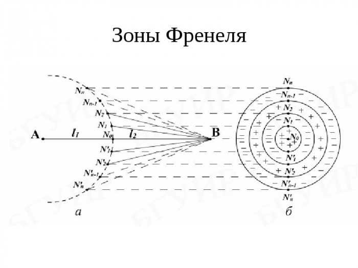 Как добыть интернет там, где его нет?