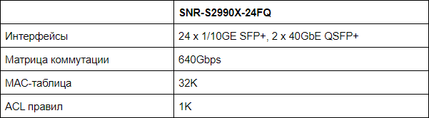 Обзор коммутаторов SNR-S2990X-24FQ и SNR-S300X-24FQ