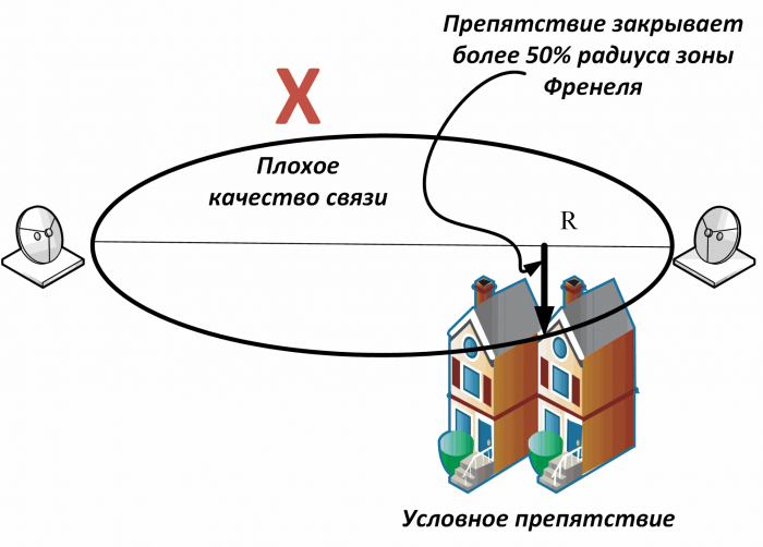Зоны Френеля