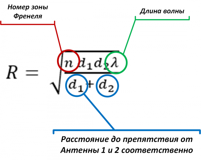 Зоны Френеля