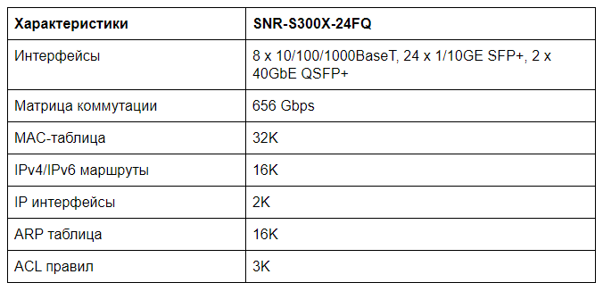 Обзор коммутаторов SNR-S2990X-24FQ и SNR-S300X-24FQ
