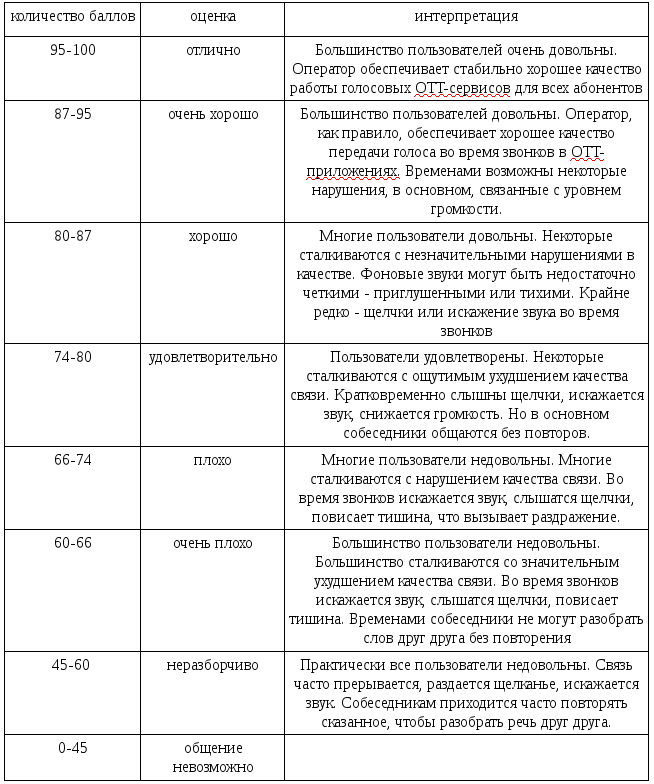 Где лучше звонить по WhatsApp?