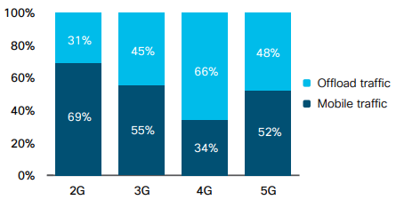 Новый этап развития Wi-Fi - сертификация шестой версии стандарта