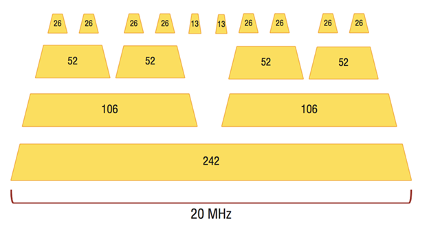 Новый этап развития Wi-Fi - сертификация шестой версии стандарта