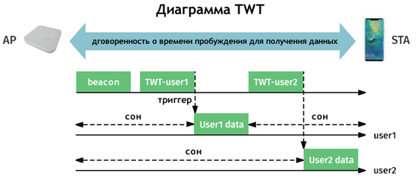 Новый этап развития Wi-Fi - сертификация шестой версии стандарта