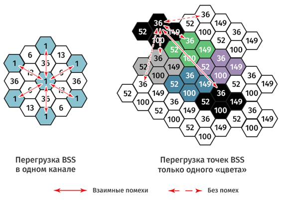 Новый этап развития Wi-Fi - сертификация шестой версии стандарта