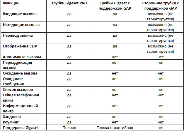 Телефонная сеть на базе DECT IP-оборудования Gigaset