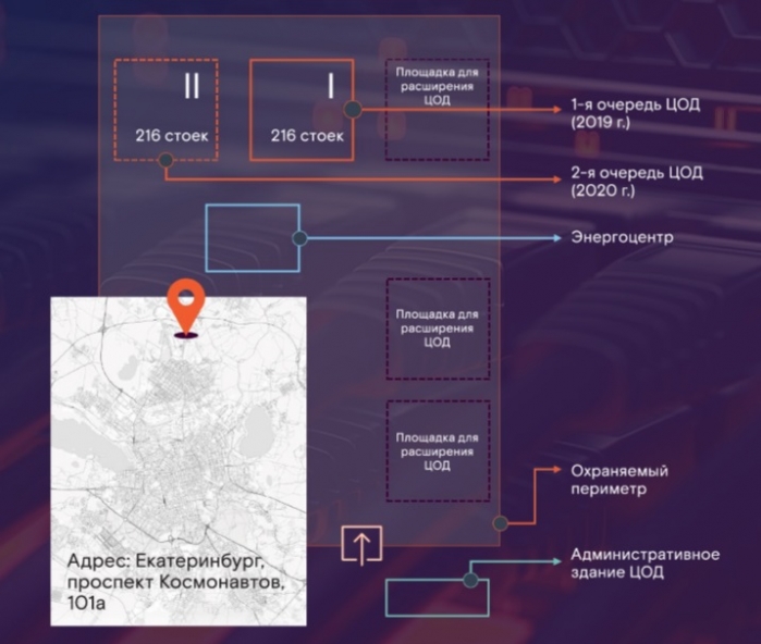 Первый опорный ЦОД Ростелекома на Урале