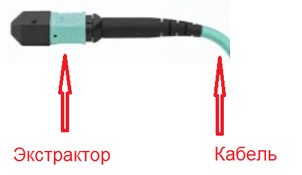 Новые форматы оптических модулей