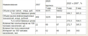 Взгляд из  2010-го в 2020-й