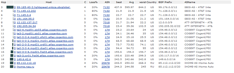 О чем расскажет traceroute