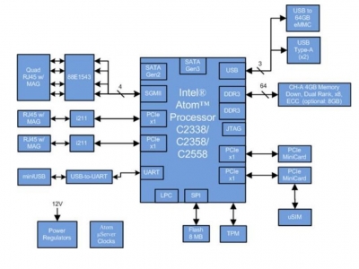 EcoUNM: универсальное решение для современной сети