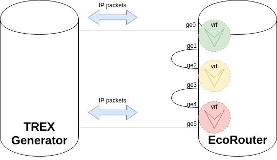 EcoUNM: универсальное решение для современной сети