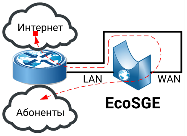 EcoUNM: универсальное решение для современной сети
