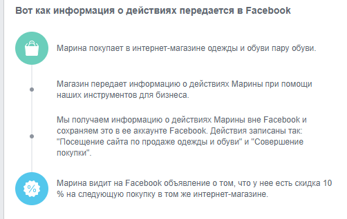 Последнее предупреждение дляTwitter и Facebook, или храните ПД В России