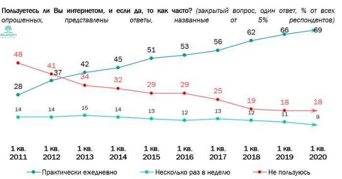 "Цифровой детокс". Всем выйти из сети!