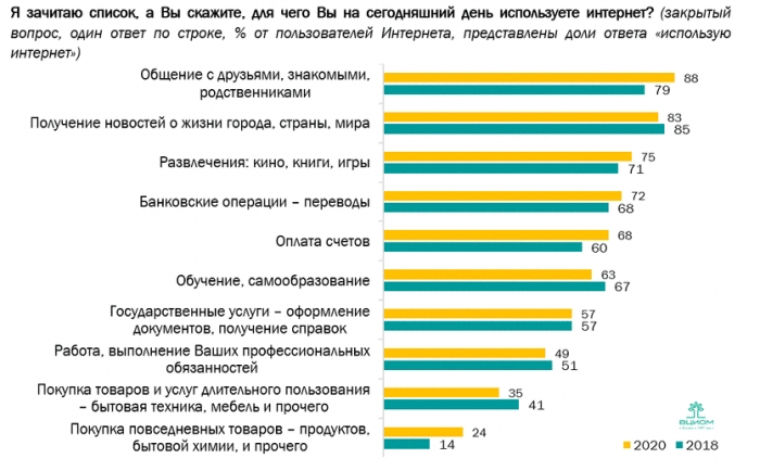 "Цифровой детокс". Всем выйти из сети!