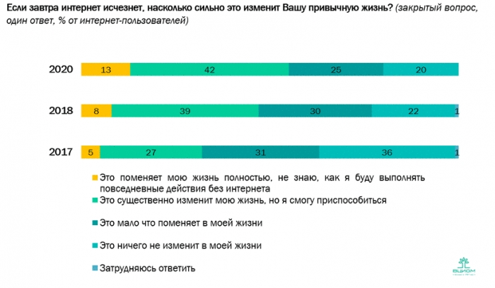 "Цифровой детокс". Всем выйти из сети!