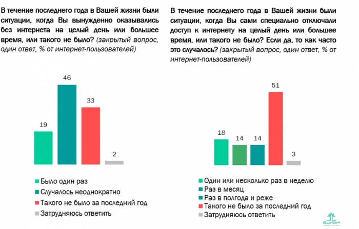 "Цифровой детокс". Всем выйти из сети!