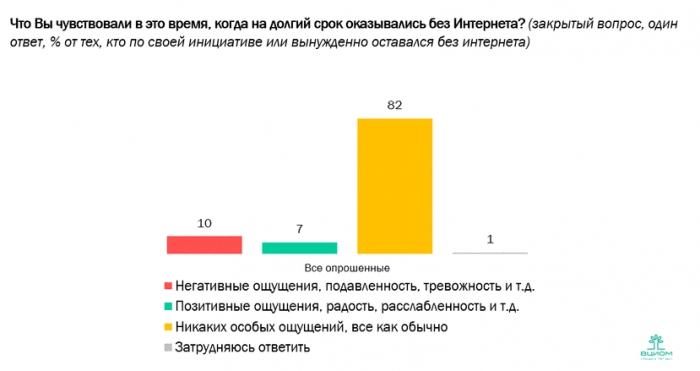 "Цифровой детокс". Всем выйти из сети!