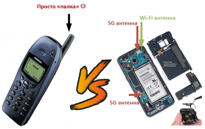 Что вы знаете про антенны в вашем смартфоне?