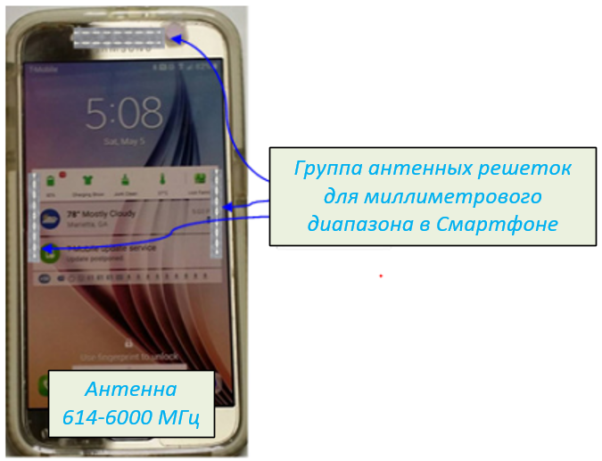 Что вы знаете про антенны в вашем смартфоне?
