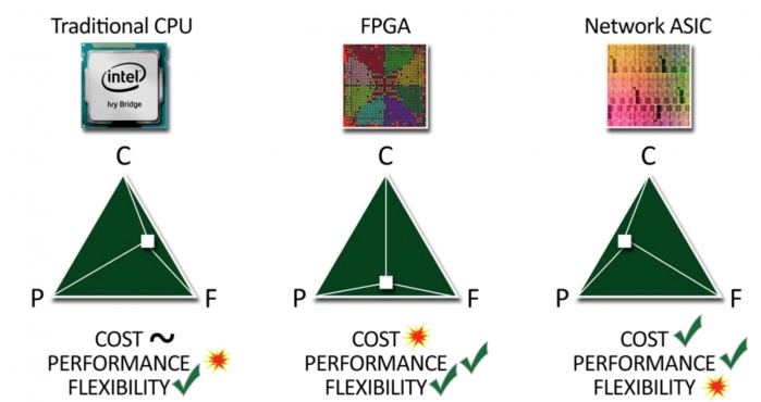 Интеллект сети: как передать пакет