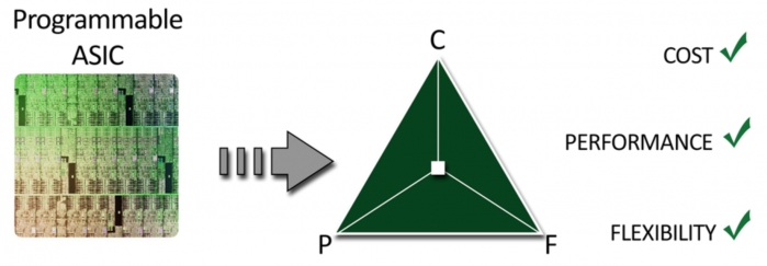 Интеллект сети: как передать пакет